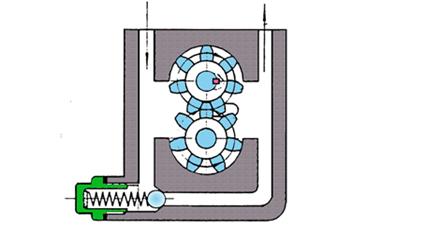 cau-tao-va-nguyen-ly-hoat-dong-cua-bom-dau-boi-tron